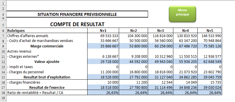 Fihariako Plan financier 2.0 – Image 4